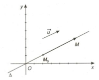 Phương pháp giải Phương trình đường thẳng (50 bài tập minh họa) (ảnh 1)