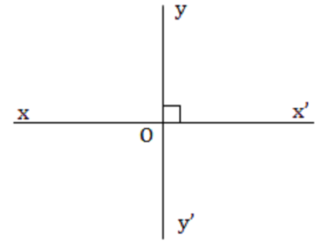 Phương pháp giải Dấu hiệu nhận biết hai đường thẳng vuông góc (50 bài tập minh họa) (ảnh 1)