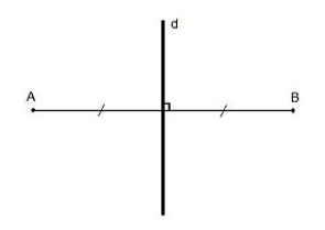 Phương pháp giải Dấu hiệu nhận biết hai đường thẳng vuông góc (50 bài tập minh họa) (ảnh 3)