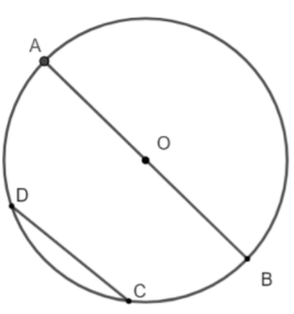 Phương pháp giải Các dạng toán về dây cung của đường tròn (50 bài tập minh họa) (ảnh 1)