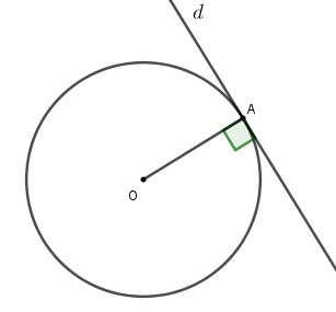 Phương pháp giải Các dạng bài toán về tiếp tuyến của đường tròn (50 bài tập minh họa) (ảnh 1)