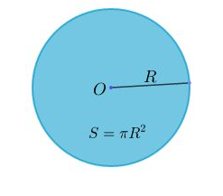 Phương pháp giải Diện tích hình tròn, diện tích hình quạt tròn (50 bài tập minh họa) (ảnh 1)
