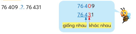 Giải SGK Toán lớp 4 trang 7 Bài 1: Ôn tập các số đến 100 000 | Chân trời sáng tạo (ảnh 3)