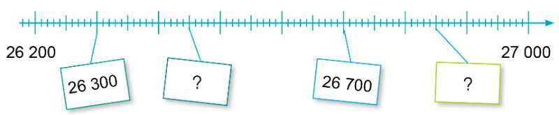 Giải SGK Toán lớp 4 trang 6 Bài 1: Ôn tập về số và phép tính trong phạm vi 100 000 | Cánh Diều (ảnh 1)