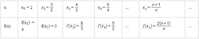 Toán 11 Bài 2 (Cánh diều): Giới hạn của hàm số (ảnh 3)