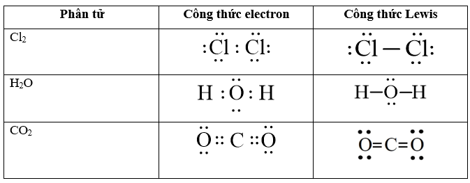 Cách viết công thức electron chương trình mới (ảnh 8)