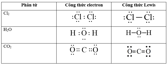 Cách viết công thức Lewis chương trình mới (ảnh 2)