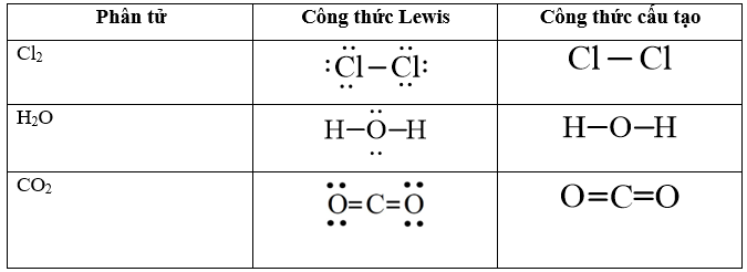 Cách viết công thức electron chương trình mới (ảnh 13)