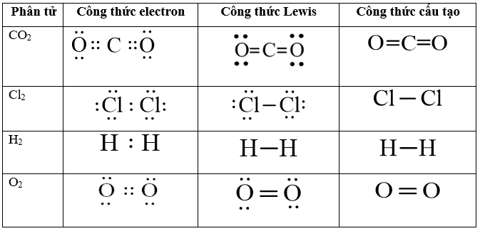 Cách viết công thức electron chương trình mới (ảnh 14)