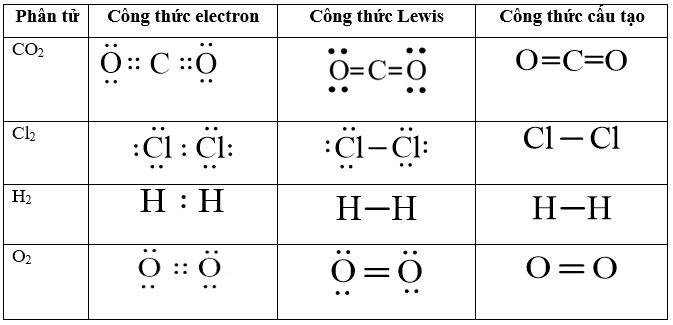 Cách viết công thức Lewis chương trình mới (ảnh 14)