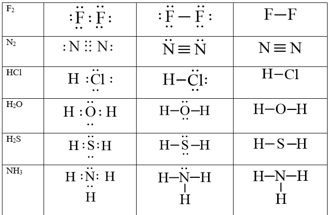 Cách viết công thức electron chương trình mới (ảnh 15)