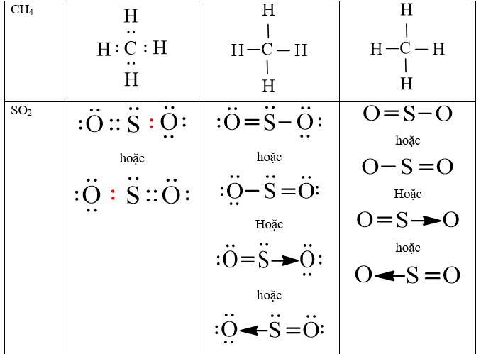 Cách viết công thức electron chương trình mới (ảnh 16)