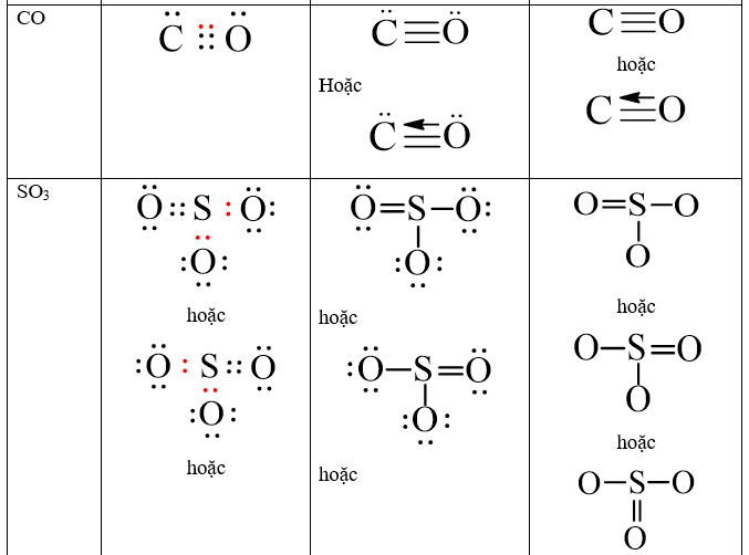 Cách viết công thức electron chương trình mới (ảnh 17)