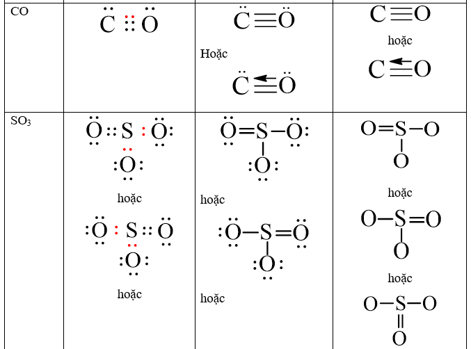 Cách viết công thức Lewis chương trình mới (ảnh 16)