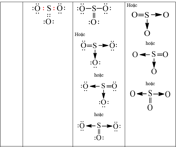 Cách viết công thức electron chương trình mới (ảnh 18)