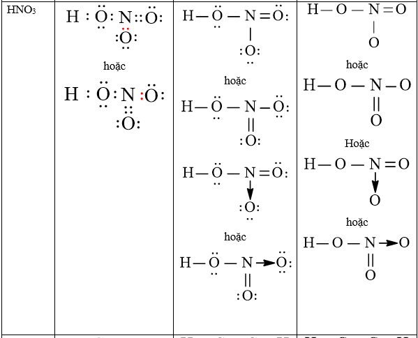 Cách viết công thức electron chương trình mới (ảnh 19)