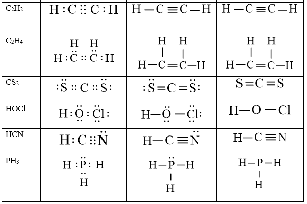 Cách viết công thức electron chương trình mới (ảnh 20)