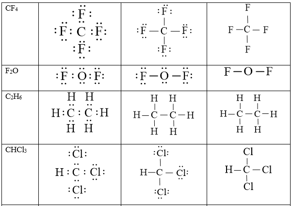 Cách viết công thức electron chương trình mới (ảnh 21)