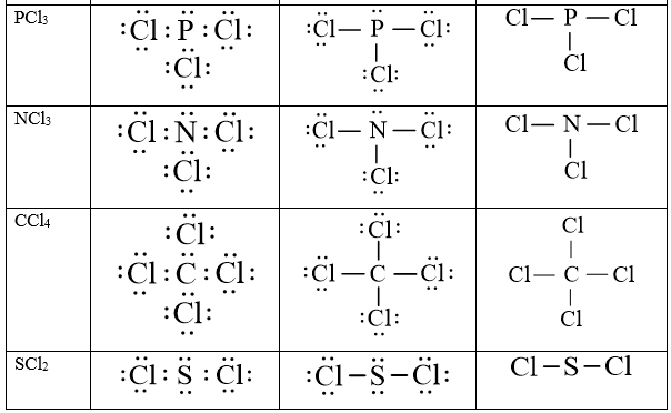 Cách viết công thức electron chương trình mới (ảnh 22)