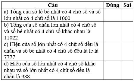 Bài tập cuối tuần Toán lớp 4 (Chân trời sáng tạo) Tuần 6 có đáp án (ảnh 1)