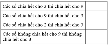 Bài tập cuối tuần Toán lớp 4 (Cánh diều) Tuần 18 có đáp án (ảnh 2)