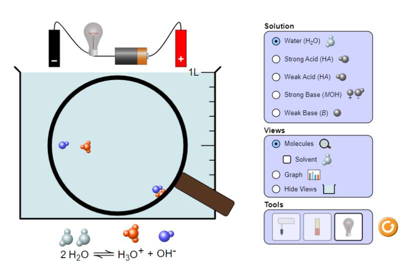 Hướng dẫn mô phỏng thí nghiệm bằng phần mềm hóa học ảo PhET chi tiết nhất (Chương trình mới) (ảnh 15)