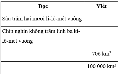 Bài tập cuối tuần Toán lớp 4 (Chân trời sáng tạo) Tuần 19 có đáp án (ảnh 3)