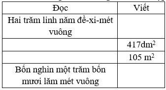 Bài tập cuối tuần Toán lớp 4 (Kết nối tri thức) Tuần 11 có đáp án (ảnh 2)