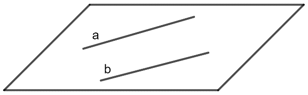 Phương pháp giải Hai đường thẳng song song trong không gian (50 bài tập minh họa) (ảnh 3)