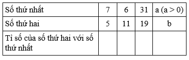 Bài tập cuối tuần Toán lớp 4 (Kết nối tri thức) Tuần 28 có đáp án (ảnh 2)