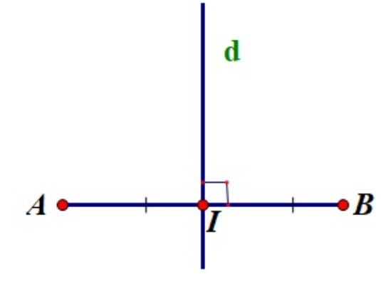 Phương pháp giải Cách nhận biết Hai đường thẳng vuông góc (50 bài tập minh họa) (ảnh 2)