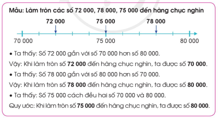 Làm tròn các số sau đến hàng chục nghìn (theo mẫu) (ảnh 1)