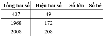 Bài tập cuối tuần Toán lớp 4 (Kết nối tri thức) Tuần 34 có đáp án (ảnh 1)