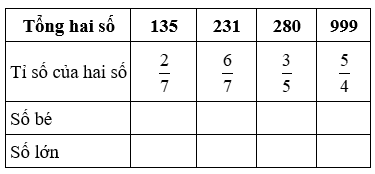 Bài tập cuối tuần Toán lớp 4 (Chân trời sáng tạo) Tuần 29 có đáp án (ảnh 2)