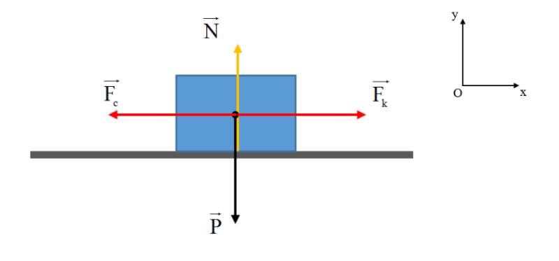10 câu trắc nghiệm Ba định luật Newton về chuyển động (Cánh Diều) có đáp án - Vật Lí 10 (ảnh 30)