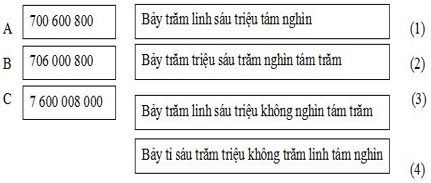 Bài tập cuối tuần Toán lớp 4 (Kết nối tri thức) Tuần 3 có đáp án (ảnh 1)