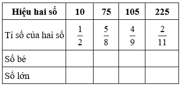 Bài tập cuối tuần Toán lớp 4 (Chân trời sáng tạo) Tuần 29 có đáp án (ảnh 3)