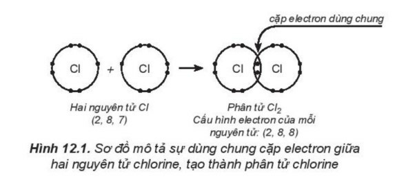 Công thức electron của Cl2 chương trình mới  (ảnh 10)