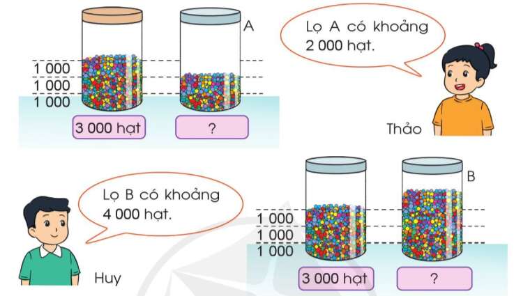 Quan sát tranh và nhận xét cách ước lượng của hai bạn dưới đây (ảnh 1)