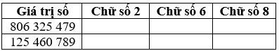 Bài tập cuối tuần Toán lớp 4 (Kết nối tri thức) Tuần 3 có đáp án (ảnh 2)