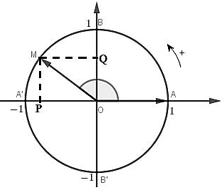Phương pháp giải Giá trị lượng giác của cung (50 bài tập minh họa) (ảnh 1)