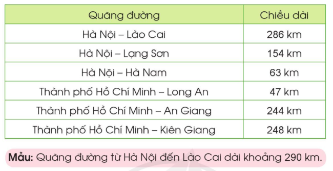 Quãng đường từ Hà Nội đến Lạng Sơn dài khoảng ? km. (ảnh 1)