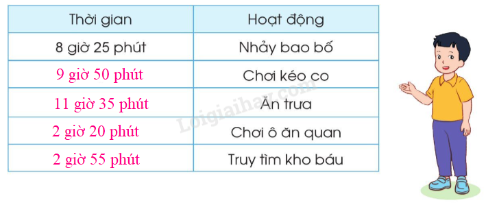 Nói hoạt động và thời gian diễn ra hoạt động ở mỗi bức tranh sau (ảnh 3)