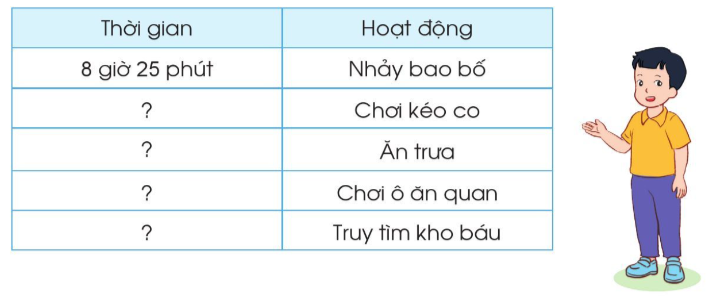 Nói hoạt động và thời gian diễn ra hoạt động ở mỗi bức tranh sau (ảnh 2)