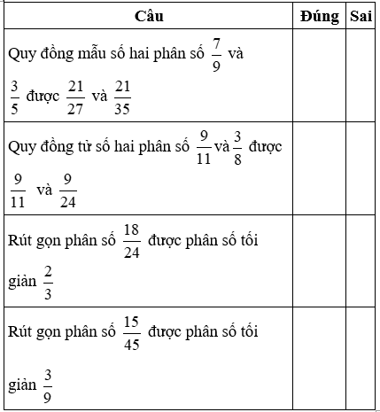 Bài tập cuối tuần Toán lớp 4 (Cánh diều) Tuần 21 có đáp án (ảnh 1)