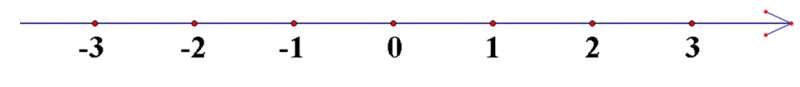 Phương pháp giải Các dạng toán về Tập hợp Q các số hữu tỉ (50 bài tập minh họa) (ảnh 1)