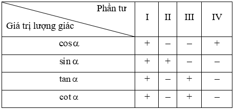 Phương pháp giải Giá trị lượng giác của cung (50 bài tập minh họa) (ảnh 2)