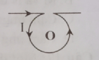 Từ trường của dòng điện chạy trong các dây dẫn có hình dạng đặc biệt (Lý thuyết + 35 bài tập có lời giải) (ảnh 29)