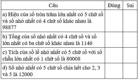 Bài tập cuối tuần Toán lớp 4 (Chân trời sáng tạo) Tuần 31 có đáp án (ảnh 1)