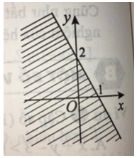 40 câu trắc nghiệm Bất phương trình bậc nhất hai ẩn (Cánh diều) có đáp án - Toán 10 (ảnh 18)